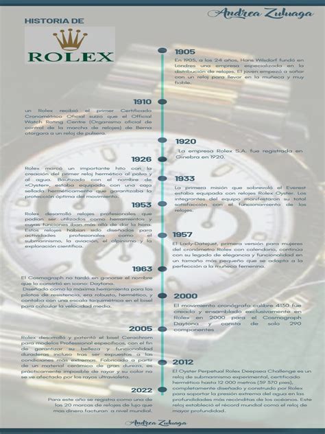 orologio formazione rolex pdf|Altro.